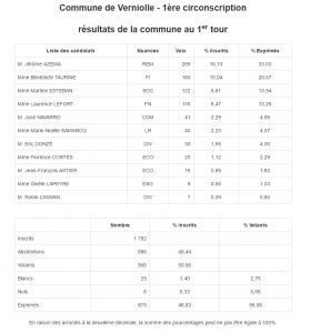 Premier tour des élections législatives