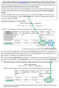 Explications du budget 2018